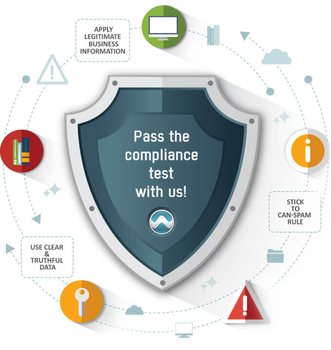 Did You Pass the Compliance Test? Did You Pass the Compliance Test?