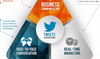 Tweet Your Business