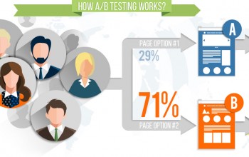 How to Optimize Your Website And Get Bigger Conversion Rates