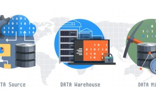 Optimizing Your Data Warehouse for Advanced Data Mining Techniques