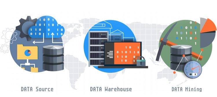 Data Mining and Data Warehouse Benefits