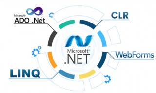 Unleash the Full Potential of Your Microsoft Investment: The Power of ASP.NET Development