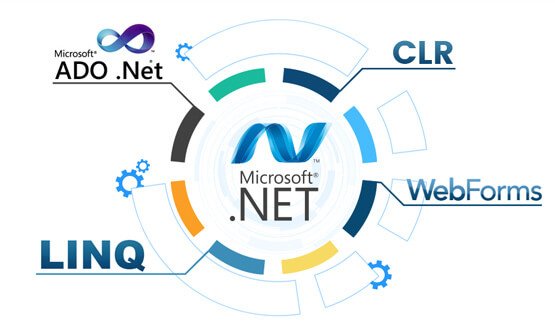 Microsoft (.NET/ASP) Development