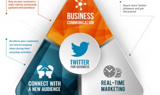 Twitter For Business