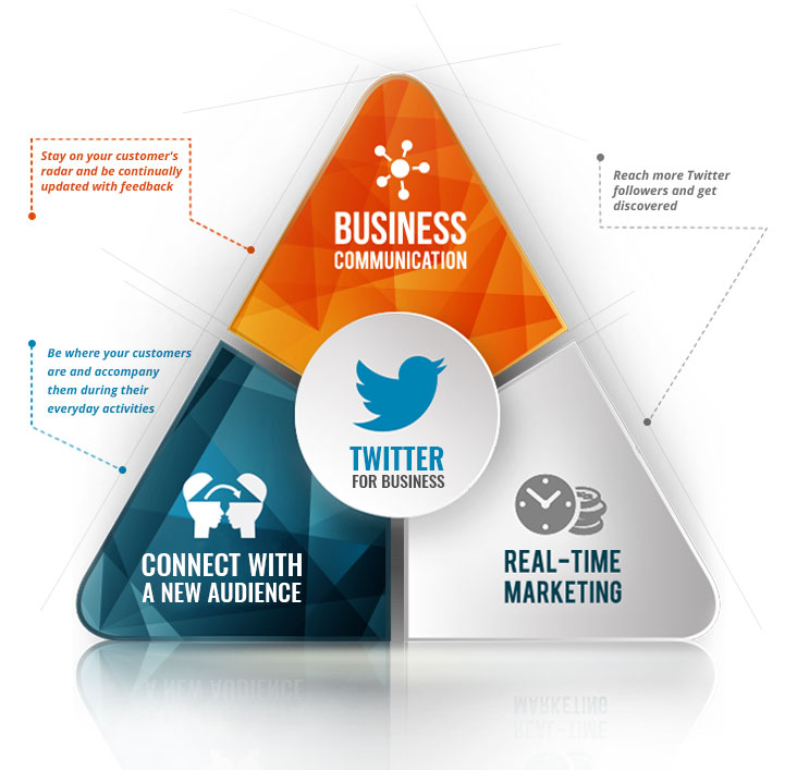 Twitter For Business