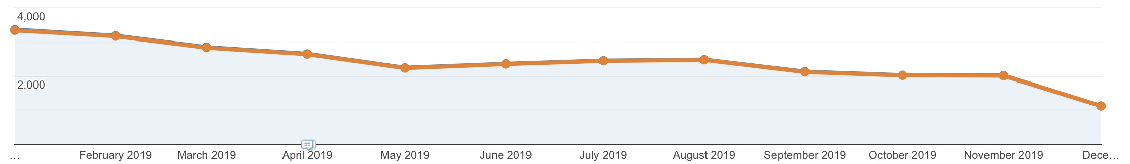 SEO FAQs with Answers