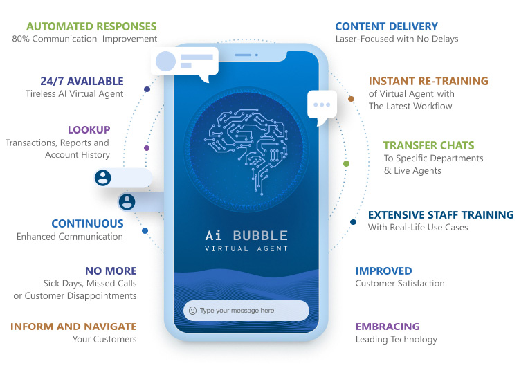 Revolutionizing Customer Service: The Benefits of AI 'Bubble' Virtual Agents