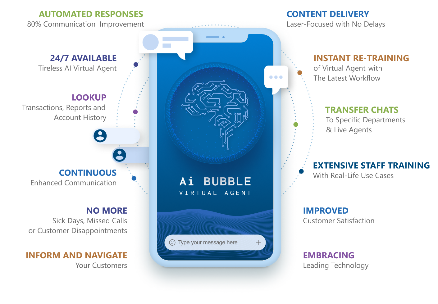 Ai 'Bubble' Virtual Agent