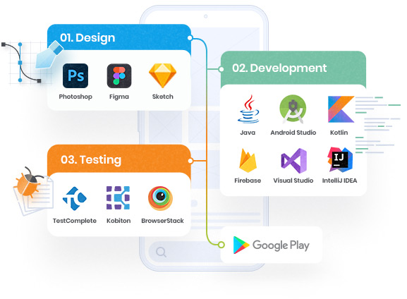 From Brainstorming to App Store Glory: Your Guide to Android App Development