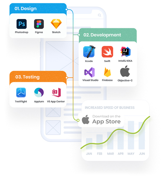 iPhone Development & Apps